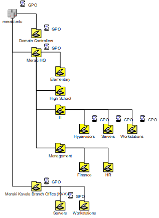 Document Active Directory using AD Topology Diagrammer